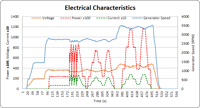 89 Electrical Characteristics