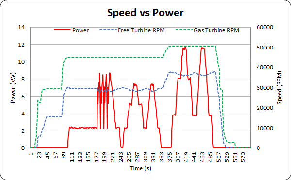 89 Speed vs Power